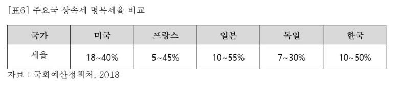 출처= 참여연대