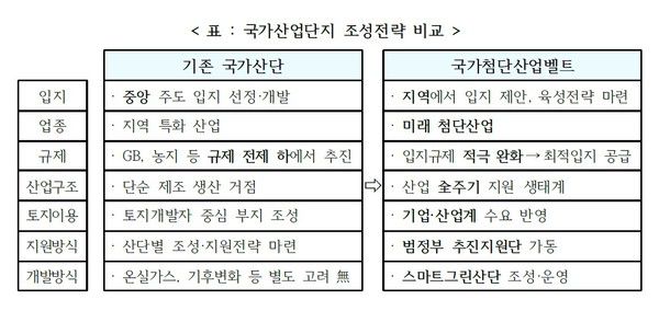 자료= 산업통상자원부