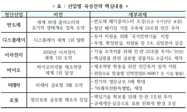 자료= 산업통상자원부