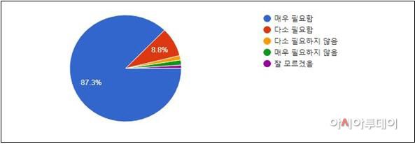 2차 재난지원금 지급 관련 소상공인 입장(%)./제공=소상공인연합회