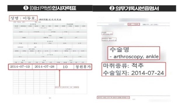 더불어민주당 선거대책위원회 현안대응 태스크포스(TF)가 28일 공개한 이재명 민주당 대선후보 아들 A씨의 군 복무 인사자력표와 의무기록사본증명서. /현안대응TF 제공