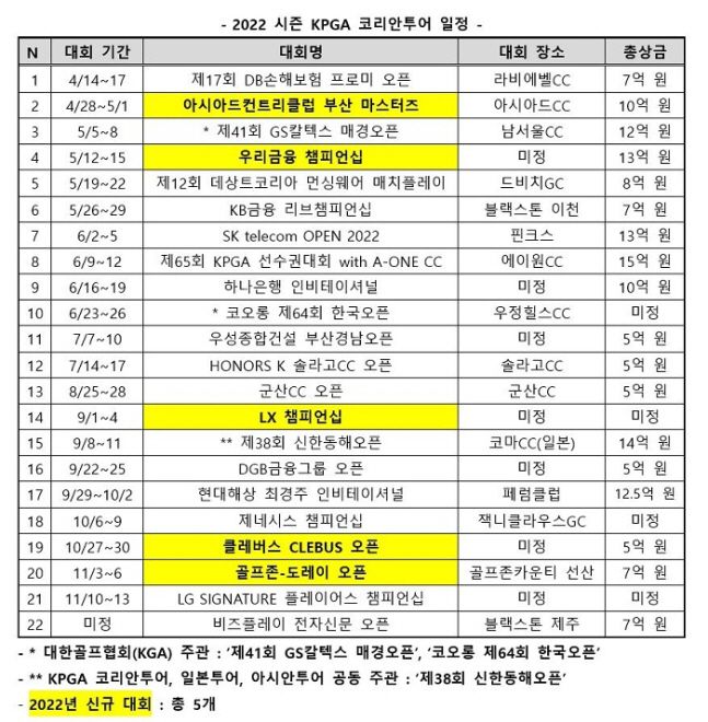 2022시즌 KPGA 코리안투어 일정. /KPGA