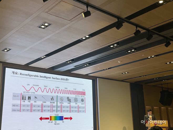 RIS에 대해 설명하고 있따./제공=LG유플러스.