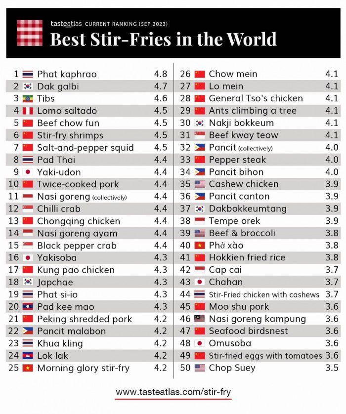 세계 최고의 볶음 요리 50선 /테이스트 아틀라스 공식 SNS