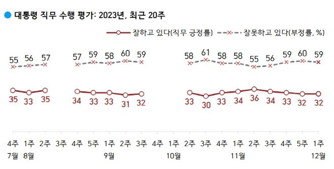 한국갤럽