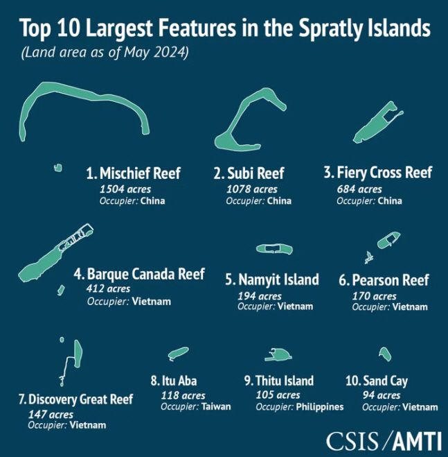 올해 5월 기준 남중국해 스프래틀리 군도에서 가장 큰 인공섬 10곳/CSIS AMTI