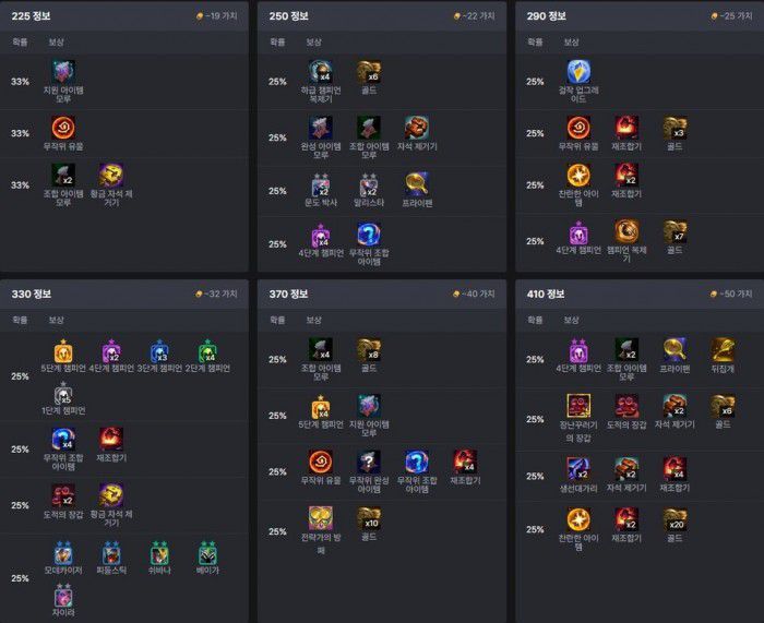 스택 중반대의 보상은 지뢰도 섞여있어 주의가 필요하다. /롤체지지