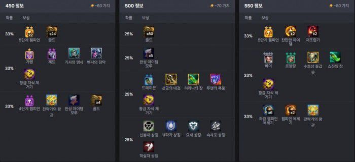 스택 중반대의 보상은 지뢰도 섞여있어 주의가 필요하다. 이 이상의 보상은 받으면 웬만하면 좋다. /롤체지지