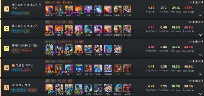 1등을 노릴 수 있는 덱 중에서 가장 안정적인 속사포와 폭발 봇. /META TFT