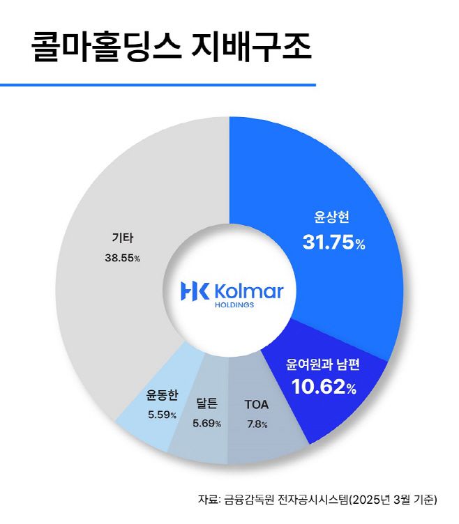콜마홀딩스 지배구조./콜마비앤에이치