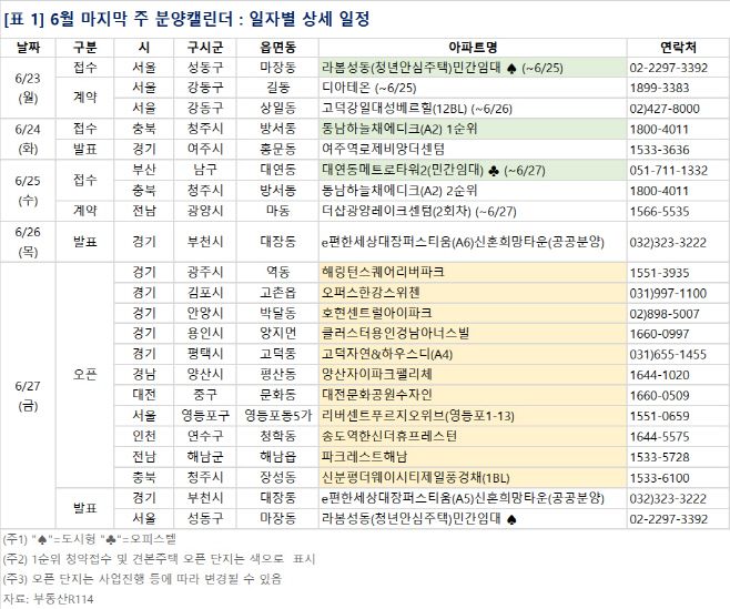 6월 마지막 주 분양캘린더./부동산R114