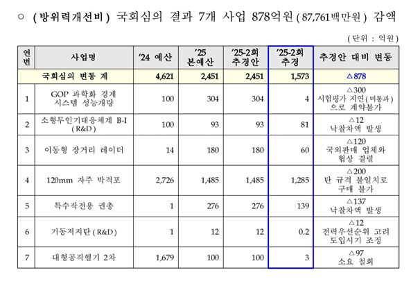 /유용원 의원실