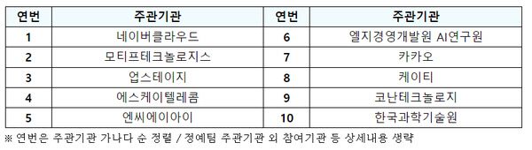 '독자 인공 지능 기초 모형 (AI 파운데이션 모델)' 사업  서면평가 결과, 10개 정예팀./제공=과학기술정보통신부