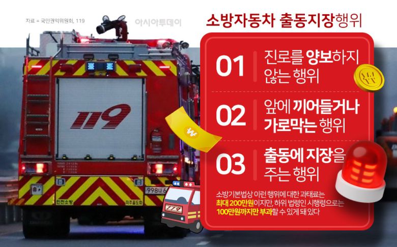 자료= 119 / 그래픽 = 박종규 기자