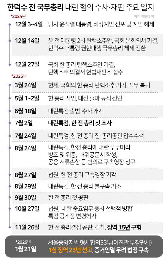 연합/그래픽=박종규 기자