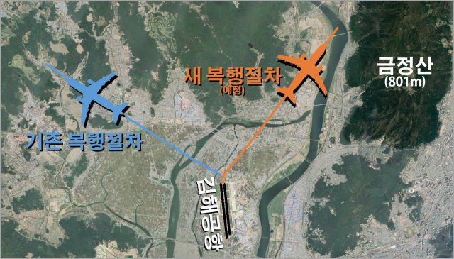 김해공항 기존 활주로의 현재 복행절차(파랑)와 새로 만들어질 복행절차(주황). 신설 활주로의 진로를 가로막지 않기 위해 기존 방향과 반대로 날아갑니다. 자료: 국토교통부