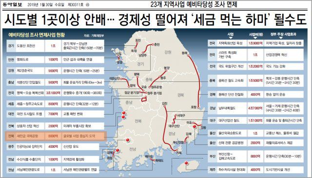 정부가 지난해 1월 예비타당성조사 면제를 발표한 사업들. 공항 관련 사업은 새만금 공항 단 1곳 뿐입니다. 동아일보 보도