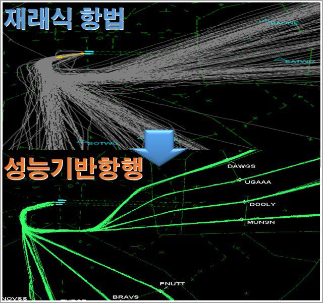 재래식 비행과 성능기반항행의 비행경로 비교. 이륙과 상승, 순항 과정에서 성능기반항행 기법을 적용하면 더 정교한 비행이 가능합니다. 자료: 에어버스