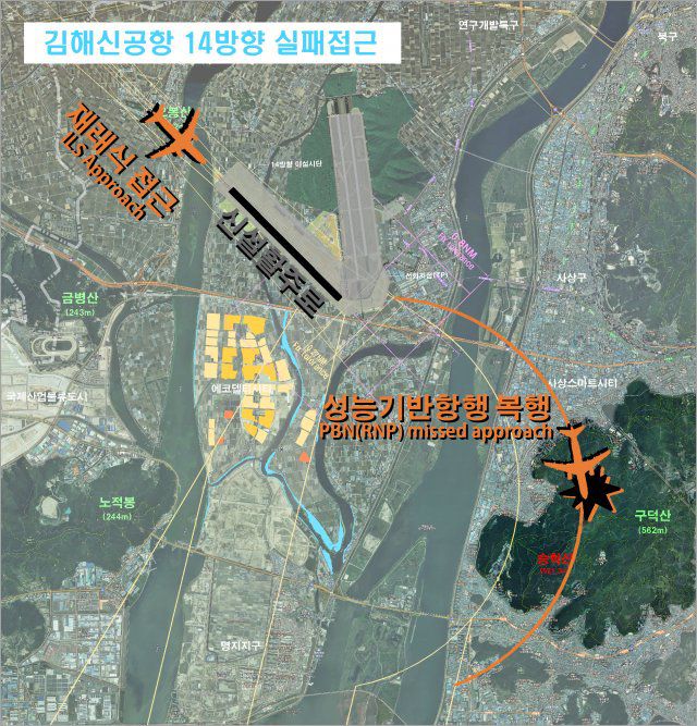 부울경검증단은 접근시에는 ‘재래식 항법(ILS)을, 복행시에는 ’성능기반항행(PBN)‘ 방식을 각각 적용했습니다. 자료: 부산시