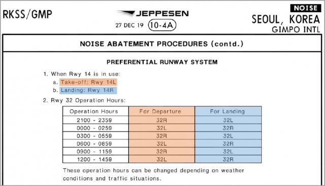 시간대별로 이륙 전용, 착륙 전용 활주로를 운용하는 김포공항의 항공차트. 자료: 젭슨