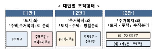 국토교통부 제공