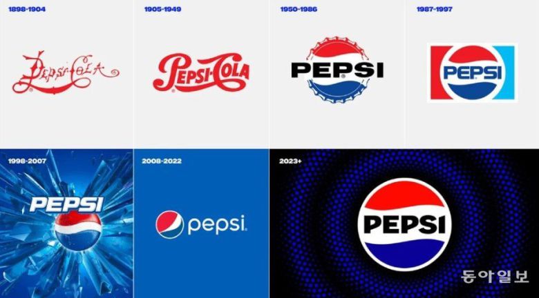 펩시 로고 변천사. (펩시코)