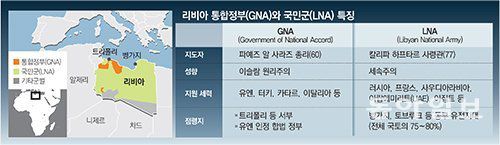 리비아 내전에서 튀르키예와 사우디는 각각 다른 진영을 지원하고 있다. 동아일보 DB