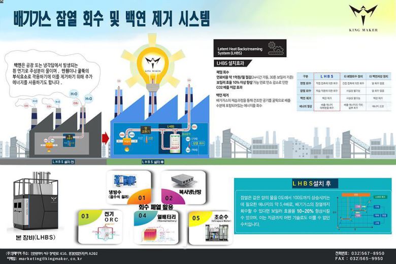 킹메이커 LHBS의 동작 원리 / 출처=킹메이커