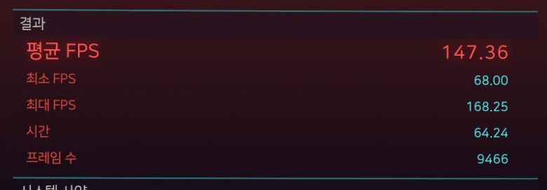 DLSS 3.0을 활성화하면 4K+레이 트레이싱 옵션에서도 147.36 FPS로 구동이 가능 / 출처=IT동아