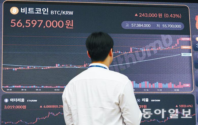 5일 서울 서초구 빗썸 고객지원센터 전광판에 비트코인 시세가 표시돼 있다. 가상자산 정보사이트 코인마켓캡에 따르면 이날 오전 7시 20분 기준 비트코인은 4만2372달러로 20개월 만에 최고치를 경신했다. 이한결 기자 always@donga.com