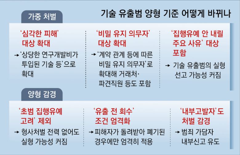 자료 : 대법원 양형위원회