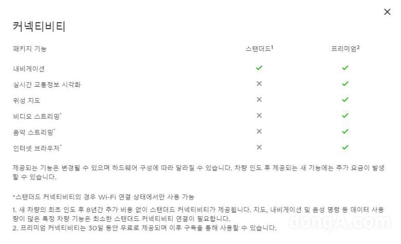 테슬라 모델3 하이랜드 프리미엄커넥티비티 구독 서비스 구성