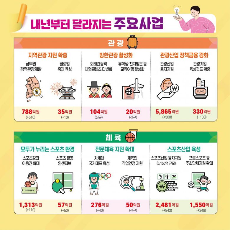 문화체육관광부 제공