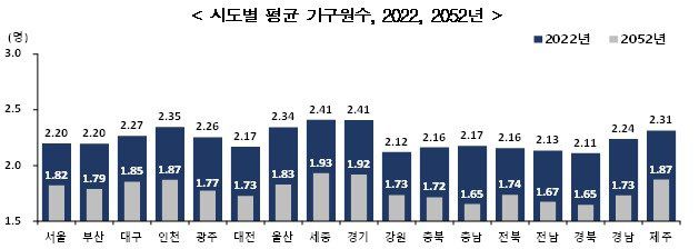 통계청 제공