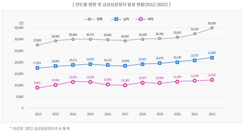 질병관리청 국가손상정보포털
