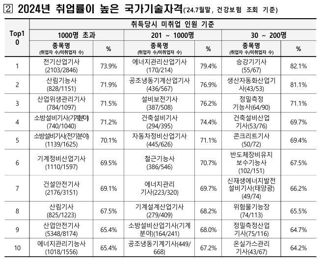 사진제공=고용노동부