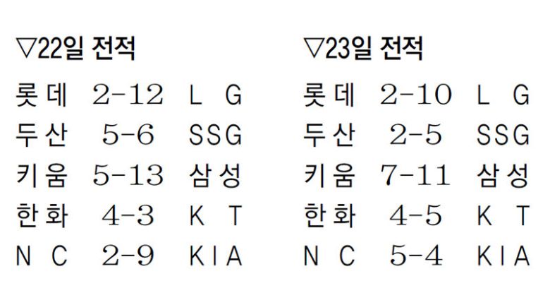동아일보