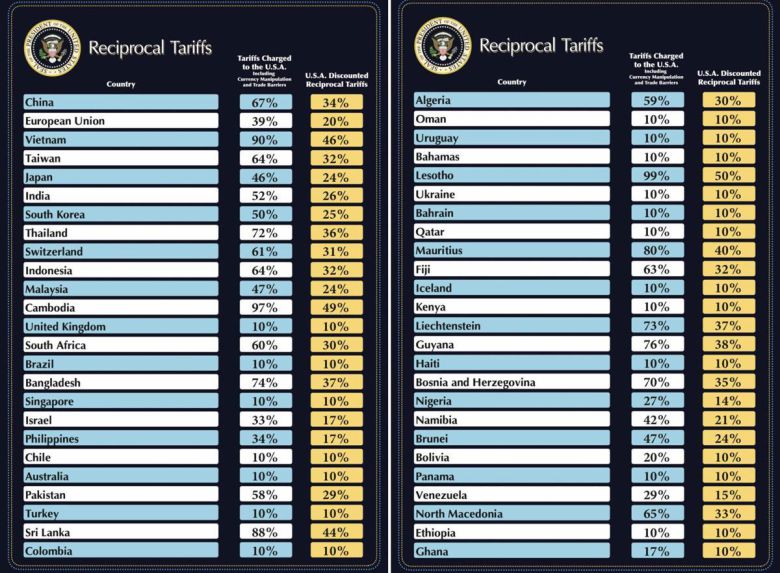 출처:트루스소셜