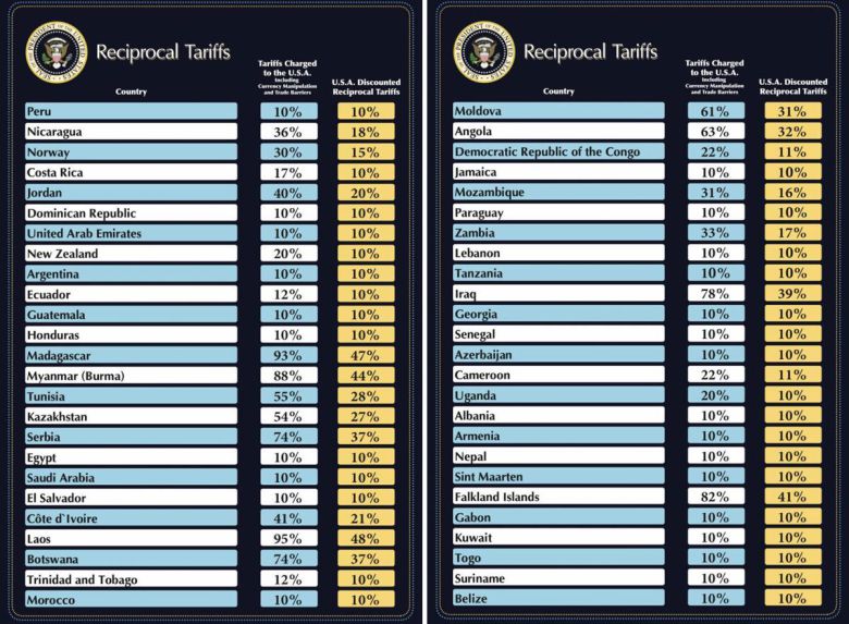출처:트루스소셜