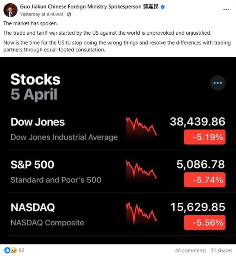 궈자쿤 중국 외교부 대변인이 미국의 상호 관세 부과 여파로 뉴욕 증시 3대 지수가 5% 넘게 급락한 도표를 페이스북에 공유하며 “증시가 말해준다”고 썼다. 사진 출처 궈자쿤 대변인 페이스북