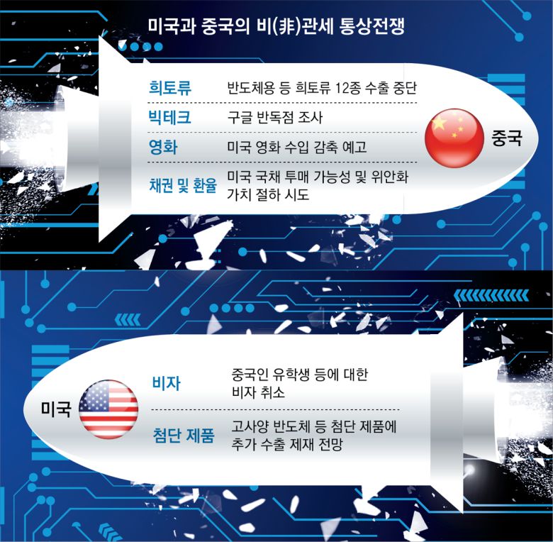 동아일보