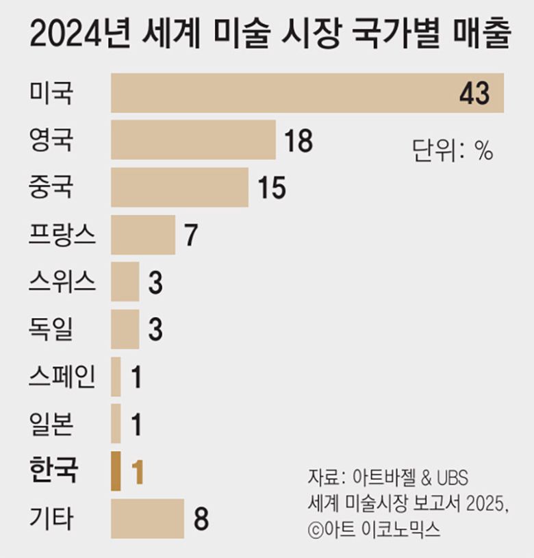 동아일보
