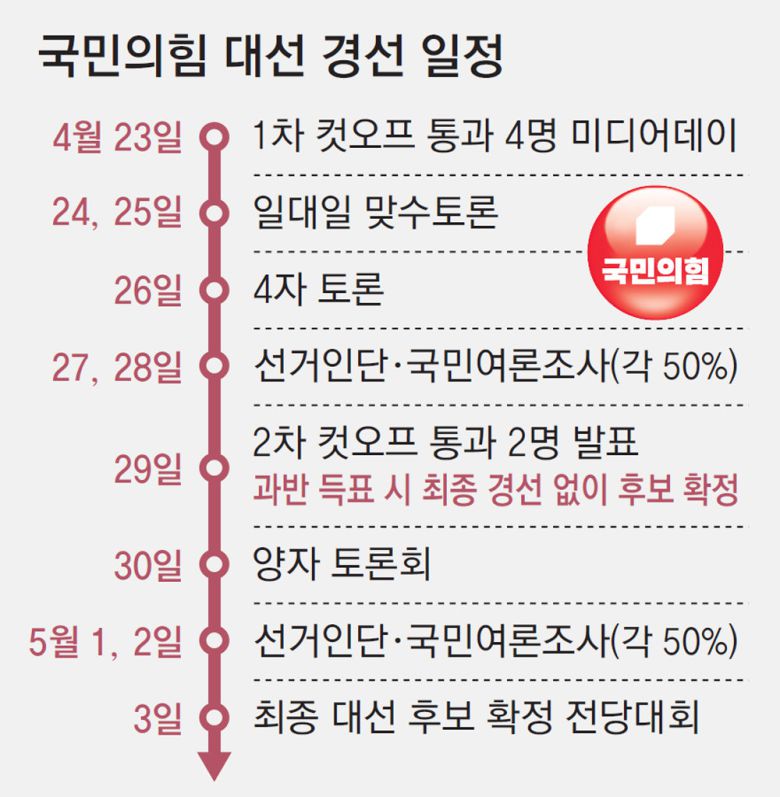동아일보