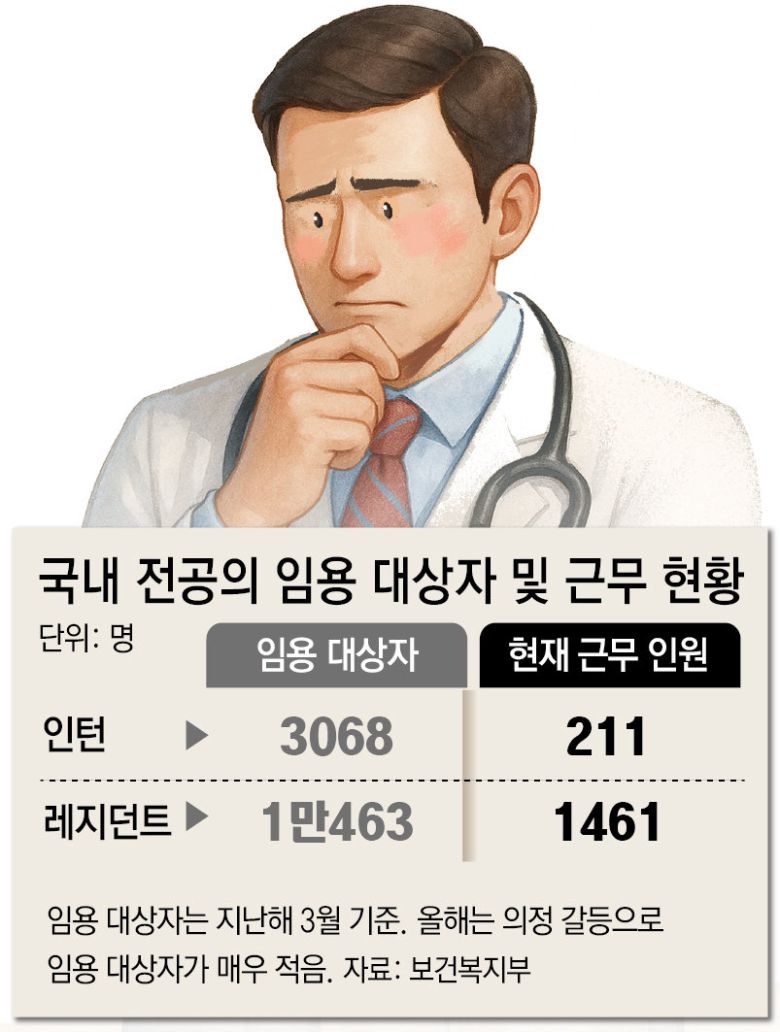 동아일보