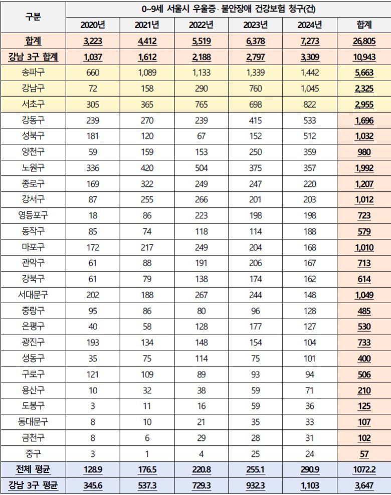 자료=건강보험심사평가원, 더불어민주당 진선미 의원실