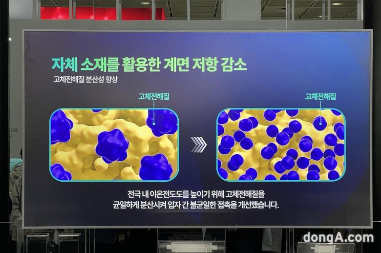 SK온 전고체 배터리