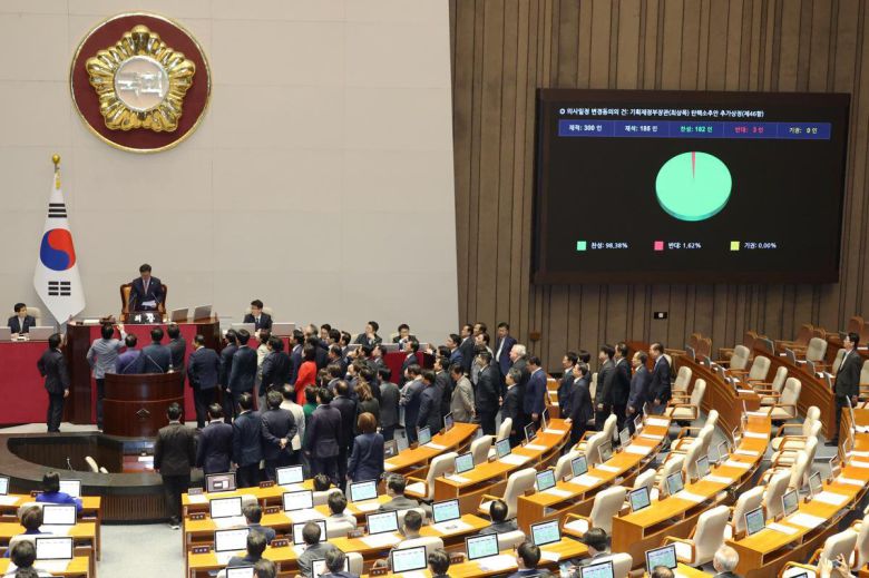 이달 1일 국회에서 우원식 국회의장이 최상목 경제부총리 겸 기획재정부 장관 탄핵소추안을 본회의에 추가상정하는 의사일정 변경동의안을 상정하고 의결하자 국민의힘 의원들이 의장석 앞으로 몰려가 항의하고 있다. 이날 탄핵소추안은 민주당 주도로 통과됐고, 최 전 부총리는 탄핵안 가결 즉시 사퇴의사를 밝히면서 국정은 ‘대통령 권한대행의 대행의 대행’ 체제로 운영되고 있고 경제수장도 현재까지 공석으로 남아있다. 뉴스1