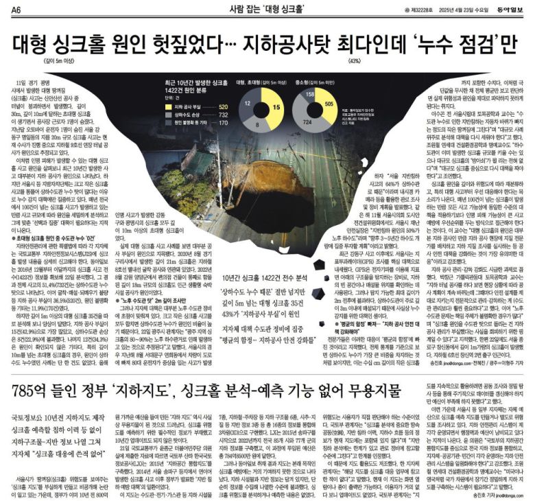 4월 23일자 A6면.