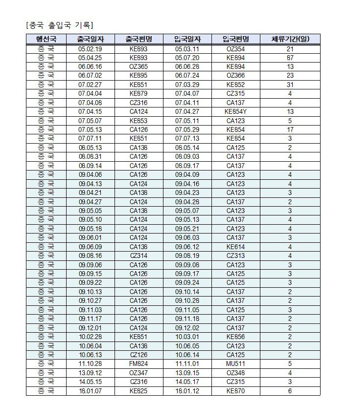 김민석 국무총리 후보자 페이스북