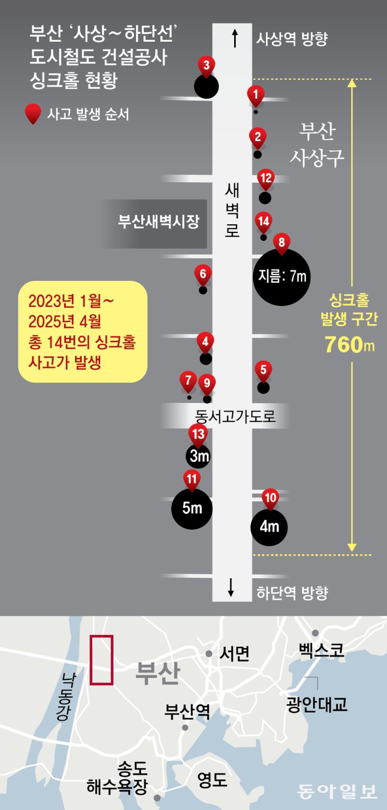 그래픽=김충민 기자 kcm0514@donga.com
